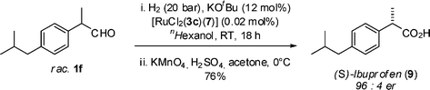 Graphical abstract: Catalytic asymmetric hydrogenation of aldehydes