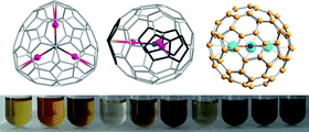 Graphical abstract: Endohedral clusterfullerenes—playing with cluster and cage sizes