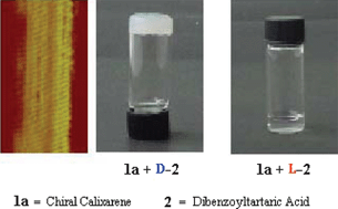 Graphical abstract: Enantioselective nanofiber-spinning of chiral calixarene receptor with guest