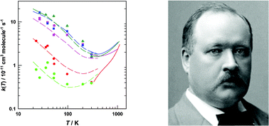 Graphical abstract: The temperature-dependence of elementary reaction rates: beyond Arrhenius