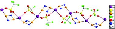 Graphical abstract: One-dimensional silver(i) coordination polymers containing cyclodiphosphazane, cis-{(o-MeOC6H4O)P(µ-NtBu)}2