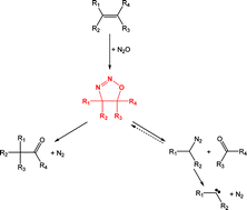 Graphical abstract: Diazo chemistry controlling the selectivity of olefin ketonisation by nitrous oxide