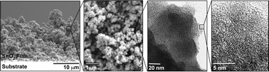 Graphical abstract: Electrochemical synthesis of SnO2 films containing three-dimensionally organized uniform mesopores via interfacial surfactant templating