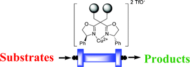 Graphical abstract: Bisoxazoline-functionalised enantioselective monolithic mini-flow-reactors: development of efficient processes from batch to flow conditions