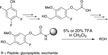 Graphical abstract: Synthesis and evaluation of 2-(2-fluoro-4-hydroxymethyl-5-methoxy-phenoxy)acetic acid as a linker in solid-phase synthesis monitored by gel-phase 19F NMR spectroscopy