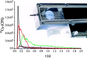 Graphical abstract: A simple laser ICP-MS ablation cell with wash-out time less than 100 ms