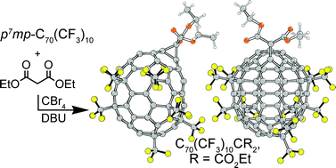 Graphical abstract: Regioselective synthesis and crystal structure of C70(CF3)10[C(CO2Et)2]