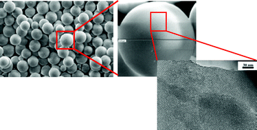 Graphical abstract: Synthesis and swelling of large pore diameter mesoporous silica spheres