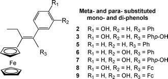 Graphical abstract: The influence of phenolic hydroxy substitution on the electron transfer and anti-cancer properties of compounds based on the 2-ferrocenyl-1-phenyl-but-1-ene motif