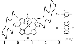 Graphical abstract: On the redox states of ruthenium porphyrin oxidation catalysts