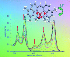 Graphical abstract: Conformation impact on spectral properties of bis(5,7-dimethyl-1,8-naphthyridin-2-yl)amine and its ZnII complex