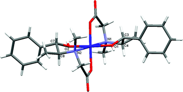 Graphical abstract: Stereochemistry of optically active nickel(ii) and cobalt(ii) coordination compounds derived from N-acetyl aminoalcohols