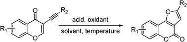 Graphical abstract: One-pot synthesis of furocoumarins through cascade addition–cyclization–oxidation