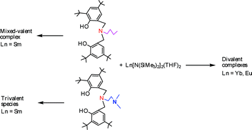 Graphical abstract: Synthesis and structural characterization of novel mixed-valent samarium and divalent ytterbium and europium complexes supported by amine bis(phenolate) ligands