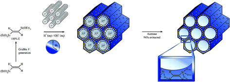 Graphical abstract: Ultra-fast hydrothermal synthesis of diastereoselective pure ethenylene-bridged periodic mesoporous organosilicas