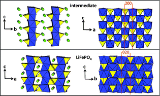 Graphical abstract: Synthesis of nanocrystals and morphology control of hydrothermally prepared LiFePO4