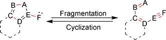 Graphical abstract: Reactions in the conjugated ‘ene–ene–yne’ manifold: five-membered ring fragmentation and ring formation via coarctate/pseudocoarctate mechanisms