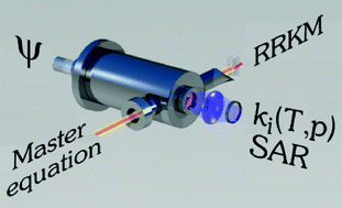 Graphical abstract: Kinetic parameters for gas-phase reactions: Experimental and theoretical challenges