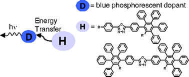 Graphical abstract: Highly efficient blue electrophosphorescent devices with a new series of host materials: polyphenylene-dendronized oxadiazole derivatives