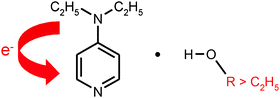 Graphical abstract: Supersonic jet studies of solvation effects on the spectroscopy and photophysics of 4-diethylaminopyridine