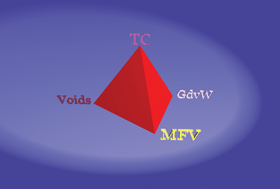 Graphical abstract: Voids, generic van der Waals equation of state, and transport coefficients of liquids