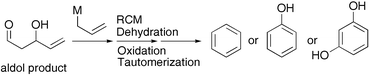 Graphical abstract: Efficient synthetic routes to aromatic compounds using ring-closing olefin metathesis followed by dehydration, oxidation, and tautomerization