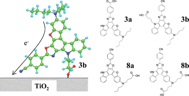 Graphical abstract: Photovoltaic performance of dye-sensitized solar cells based on donor–acceptor π-conjugated benzofuro[2,3-c]oxazolo[4,5-a]carbazole-type fluorescent dyes with a carboxyl group at different positions of the chromophore skeleton