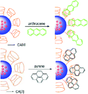 Graphical abstract: Selective inclusion of polycyclic aromatic hydrocarbons (PAHs) on calixarene coated silica nanospheres englobed with CdTe nanocrystals