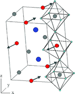 Graphical abstract: Switching from ferro- to antiferromagnetism in A2CrSbO6 (A = Ca, Sr) double perovskites: a neutron diffraction study