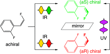 Graphical abstract: Laser-operated chiral molecular switch: quantum simulations for the controlled transformation between achiral and chiral atropisomers