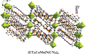 Graphical abstract: Molecular magnetic semiconductors formed by cationic and anionic networks: (ET)2Mn[N(CN)2]3 and (ET)2CuMn[N(CN)2]4