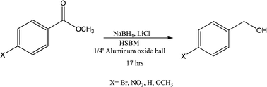 Graphical abstract: The first solvent-free method for the reduction of esters