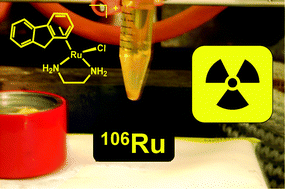 Graphical abstract: 106Ru radiolabelling of the antitumour complex [(η6-fluorene)Ru(en)Cl]PF6