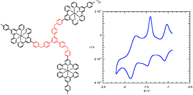 Graphical abstract: Facile synthesis and electrochemical properties of two trinuclear ruthenium complexes based on star-shaped terpyridine derivatives