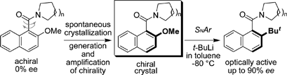 Graphical abstract: An asymmetric SNAr reaction using the molecular chirality in a crystal