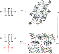Graphical abstract: Self-assembly of organic acid–base compounds from 2-D layered network to 3-D supramolecular framework: synthesis, structure and photoluminescence