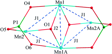 Graphical abstract: Synthesis and characterization of a family of tetranuclear manganese(iii) phosphonate complexes