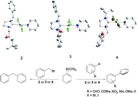 Graphical abstract: Air-stable, convenient to handle Pd based PEPPSI (pyridine enhanced precatalyst preparation, stabilization and initiation) themed precatalysts of N/O-functionalized N-heterocyclic carbenes and its utility in Suzuki–Miyaura cross-coupling reaction