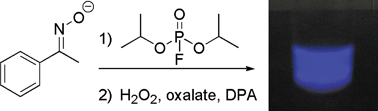 Graphical abstract: Novel chemiluminescent detection of chemical warfare simulant