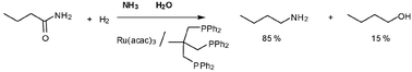 Graphical abstract: The synthesis of amines by the homogeneous hydrogenation of secondary and primary amides