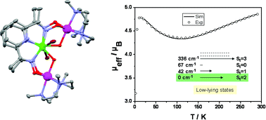 Graphical abstract: Rational synthesis of a heterotetranuclear CrIII2CuII2 species using a metaloximate as a building block. A magnetostructural study