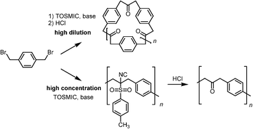 Graphical abstract: Synthesis of poly(para-phenylene)(2-isocyano-2-tosylpropane-1,3-diyl), poly(para-phenylene)(2-oxopropane-1,3-diyl) and oligo(cyclopentadienones) via carbonylative coupling of α,α′-dibromoxylene