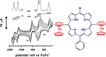 Graphical abstract: Remarkable isolation, structural characterisation and electrochemistry of unexpected scrambling analogues of 5-ferrocenyl-10,20-diphenylporphyrin