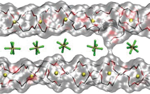 Graphical abstract: A molecular dynamics study of ion-conduction mechanisms in crystalline low-Mw LiPF6·PEO6