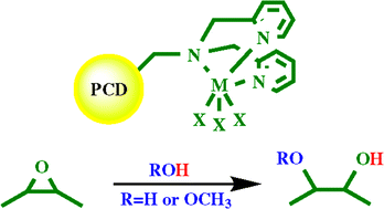 Graphical abstract: Novel polymer-supported ruthenium and iron complexes that catalyze the conversion of epoxides into diols or diol mono-ethers: clean and recyclable catalysts