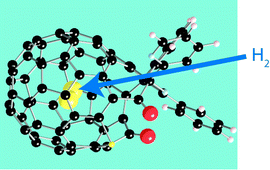 Graphical abstract: Solid-state NMR of endohedral hydrogen–fullerene complexes