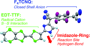 Graphical abstract: Zwitterionic π-radical involving EDT-TTF-imidazole and F4TCNQ: redox properties and self-assembled structure by hydrogen-bonds and multiple S⋯S interactions