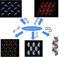 Graphical abstract: Syntheses, structures, and optical properties of novel zinc(ii) complexes with multicarboxylate and N-donor ligands