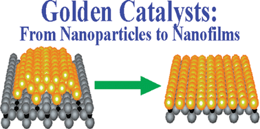 Graphical abstract: Catalytically active gold on ordered titania supports