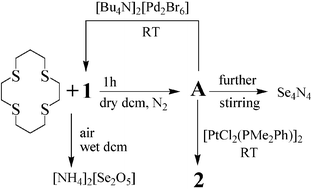 Graphical abstract: The reaction of [Bu4N]2[Pd2Br6(Se2N2)] with [14]aneS4; an effective source of the diselenium dinitride unit